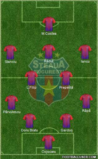 FC Steaua Bucharest Formation 2013