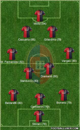 Cagliari Formation 2013