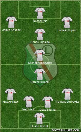 Legia Warszawa Formation 2013