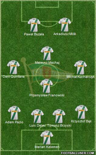 Lechia Gdansk Formation 2013