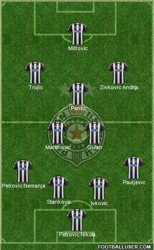 FK Partizan Beograd Formation 2013