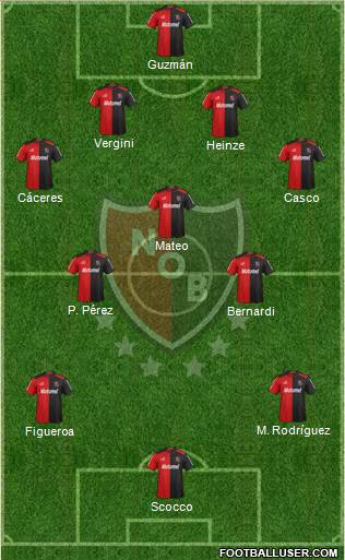 Newell's Old Boys Formation 2013