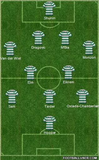 Celtic Formation 2013