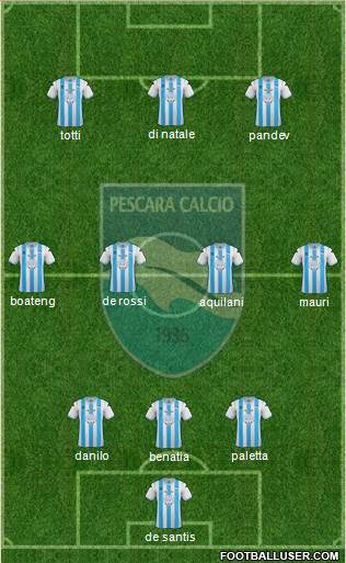 Pescara Formation 2013