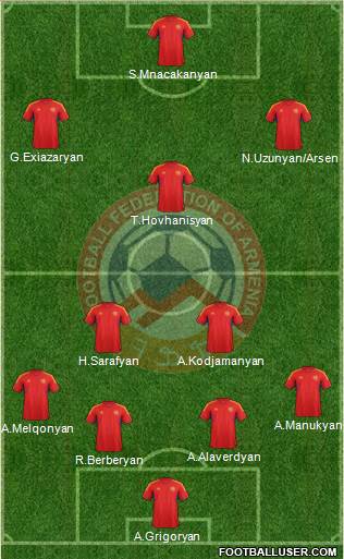 Armenia Formation 2013