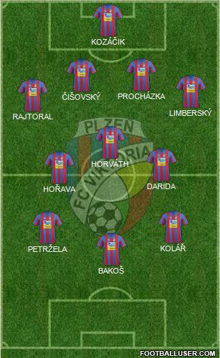 Viktoria Plzen Formation 2013