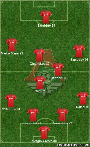 Lokomotiv Moscow Formation 2013