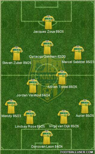 FC Nantes Formation 2013