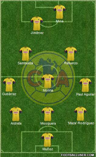 Club de Fútbol América Formation 2013