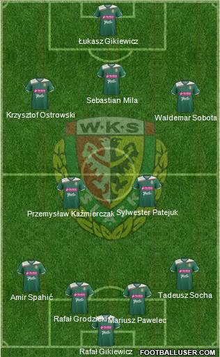 WKS Slask Wroclaw Formation 2013