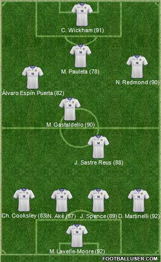 Leeds United Formation 2013