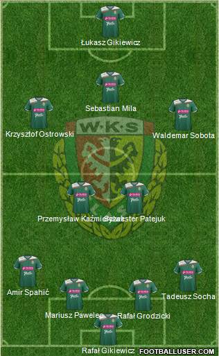 WKS Slask Wroclaw Formation 2013