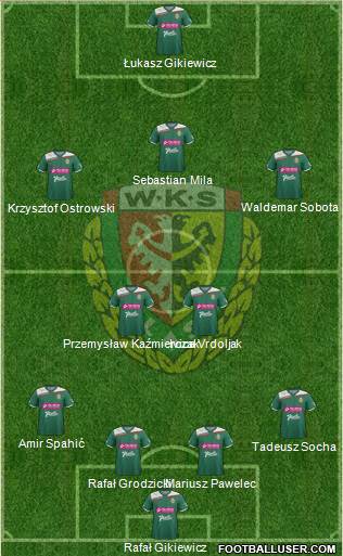 WKS Slask Wroclaw Formation 2013