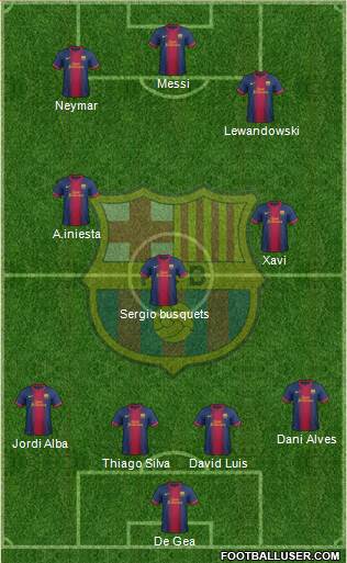 F.C. Barcelona B Formation 2013