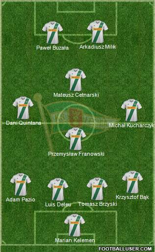 Lechia Gdansk Formation 2013