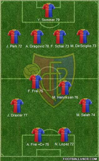 FC Basel Formation 2013