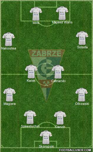 Gornik Zabrze Formation 2013