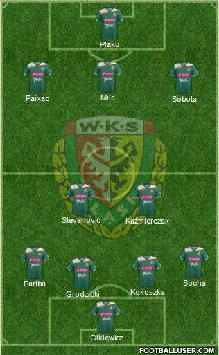 WKS Slask Wroclaw Formation 2013