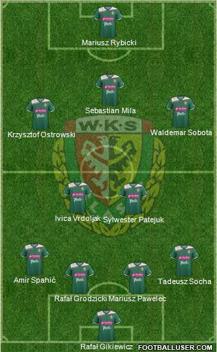 WKS Slask Wroclaw Formation 2013