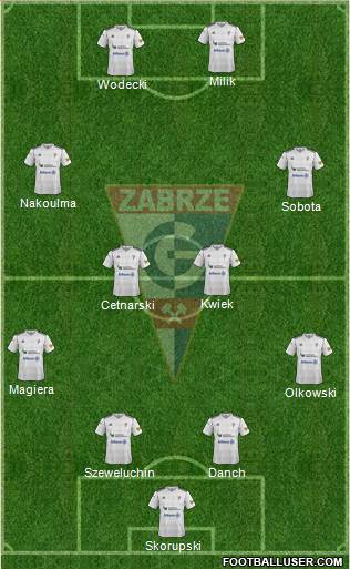 Gornik Zabrze Formation 2013