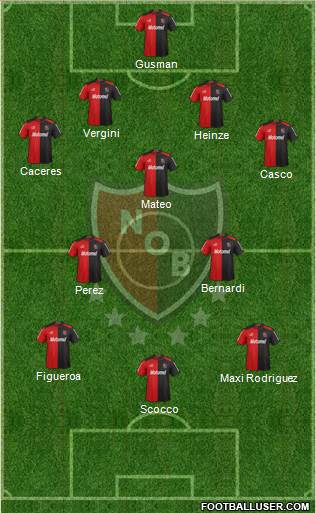 Newell's Old Boys Formation 2013