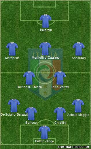 Italy Formation 2013