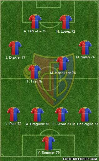 FC Basel Formation 2013