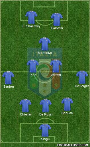 Italy Formation 2013