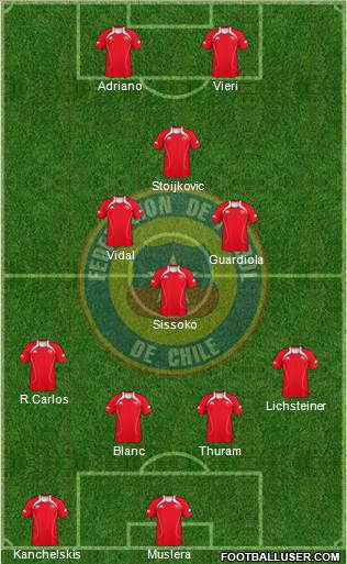 Chile Formation 2013