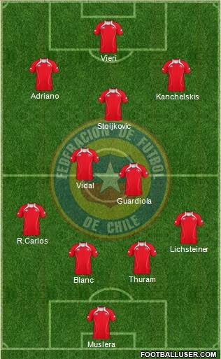 Chile Formation 2013