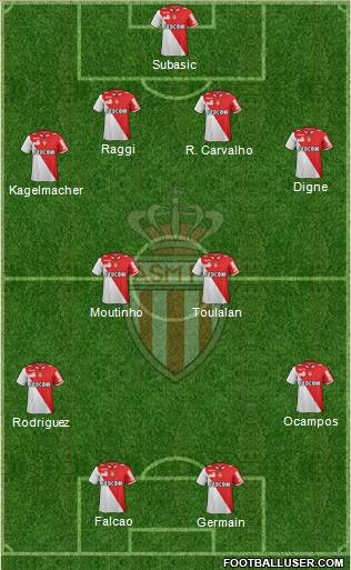 AS Monaco FC Formation 2013