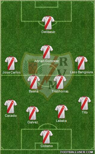 Rayo Vallecano de Madrid S.A.D. Formation 2013