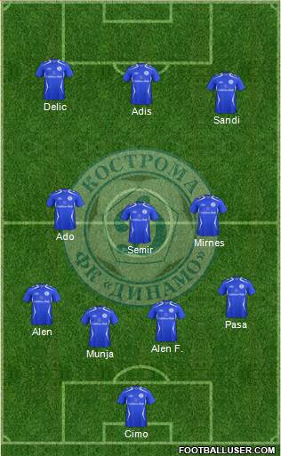 Dinamo Kostroma Formation 2013