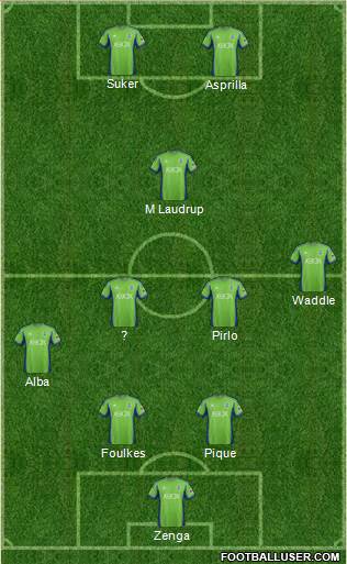 Seattle Sounders FC Formation 2013