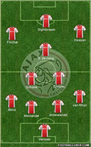 AFC Ajax Formation 2013