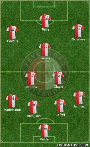 Feyenoord Formation 2013