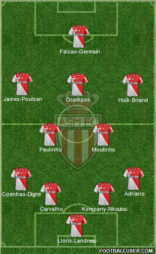 AS Monaco FC Formation 2013