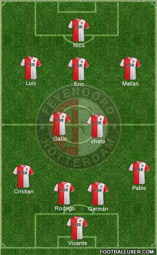 Feyenoord Formation 2013