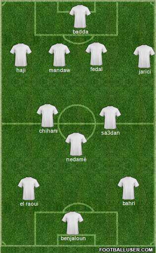 FUS Rabat Formation 2013