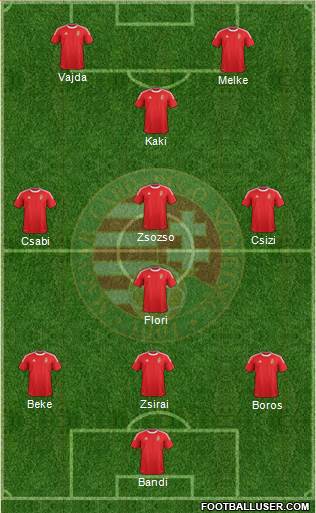 Hungary Formation 2013