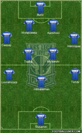 Lech Poznan Formation 2013