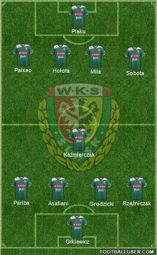 WKS Slask Wroclaw Formation 2013