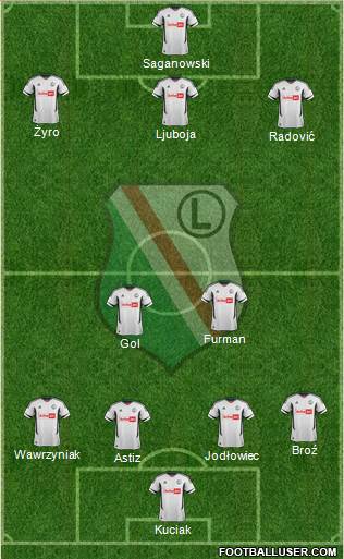 Legia Warszawa Formation 2013