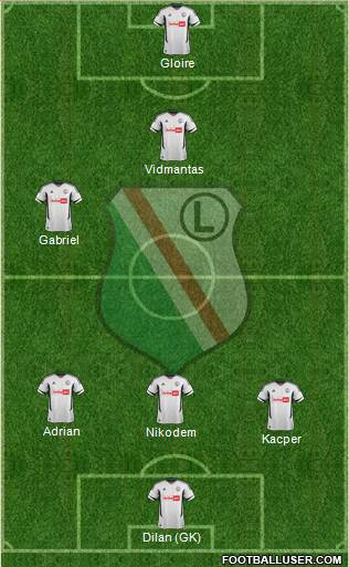 Legia Warszawa Formation 2013