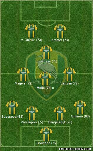 ADO Den Haag Formation 2013