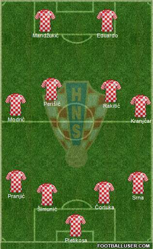 Croatia Formation 2013