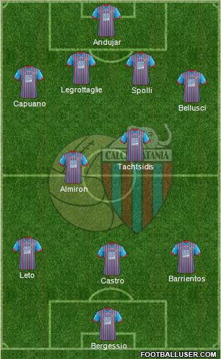 Catania Formation 2013