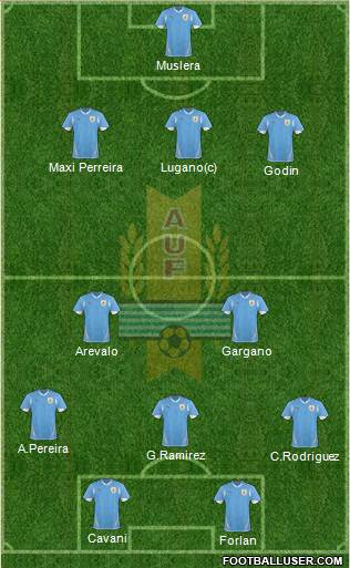 Uruguay Formation 2013