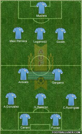 Uruguay Formation 2013