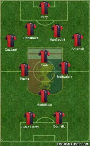 Genoa Formation 2013